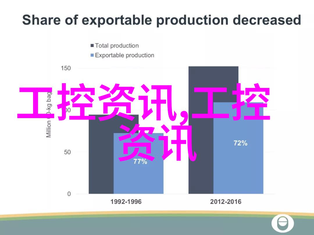 重庆拟于3月1日起限行为期一年